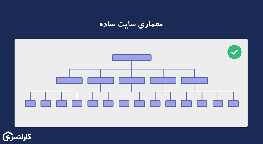 معماری ساده سایت