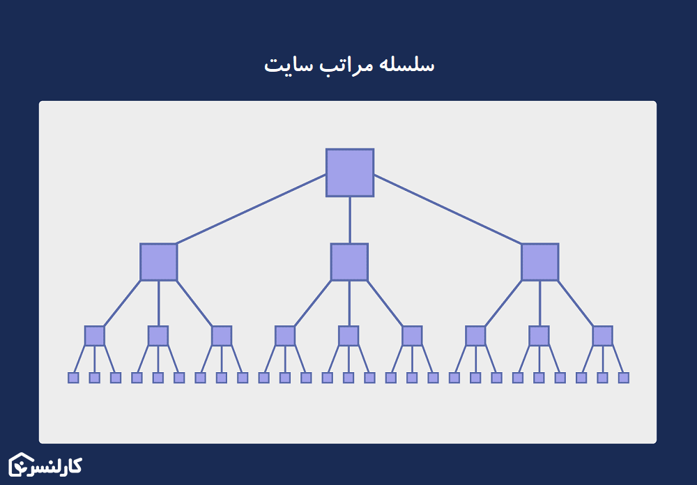 سلسله مراتب سایت