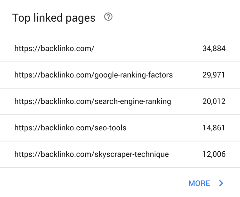 بخشی با عنوان «Top linked pages»