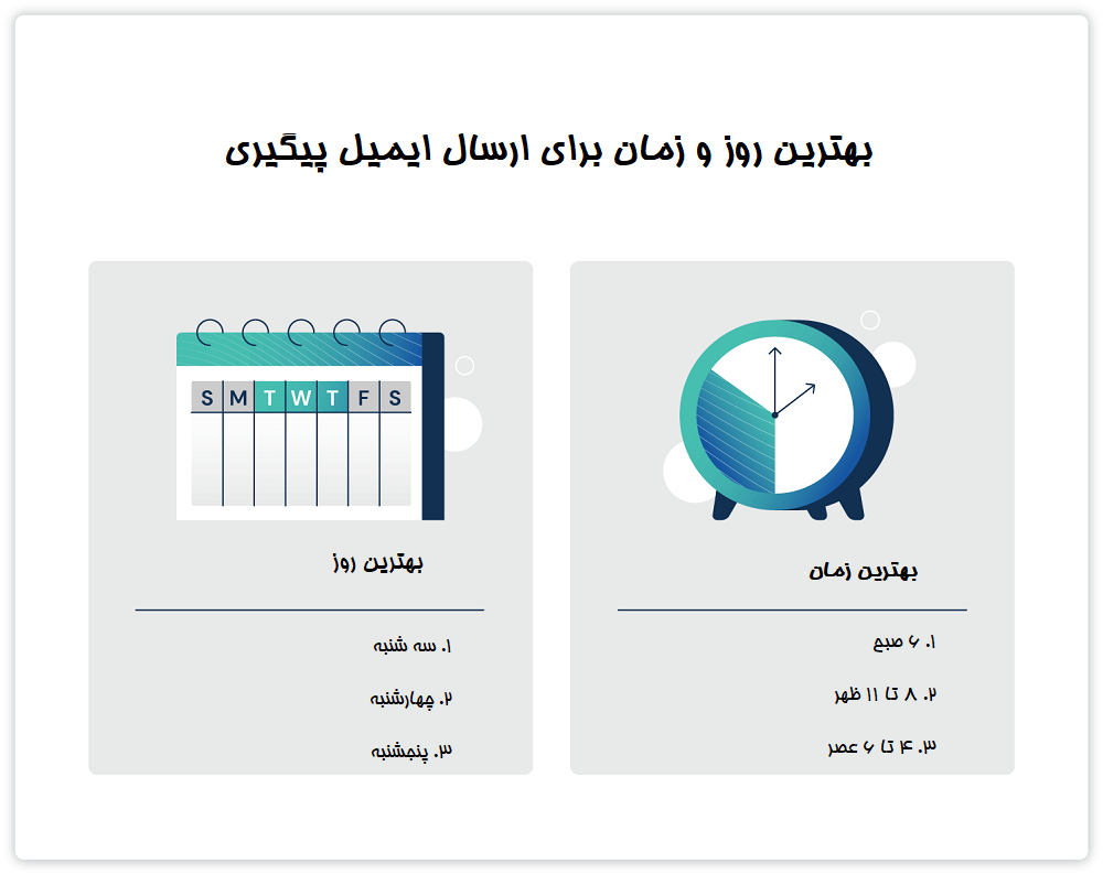 روز و زمان مناسب برای ارسال ایمیل پیگیری