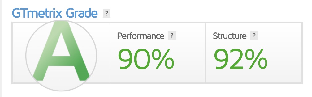 نمره سرعت سایت در gtmetrix