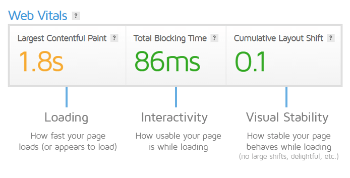 عناصر حیاتی وب(Web Vitals)