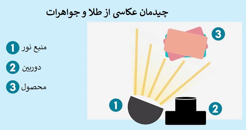 چیدمان عکاسی از جواهر