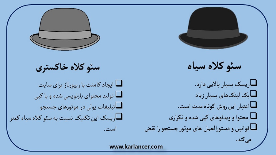 تفاوت سئو کلاه سیاه و خاکستری