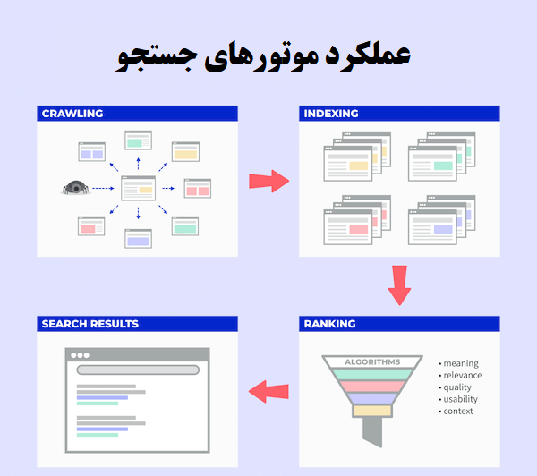 آشنایی با مزایای سایت مپ