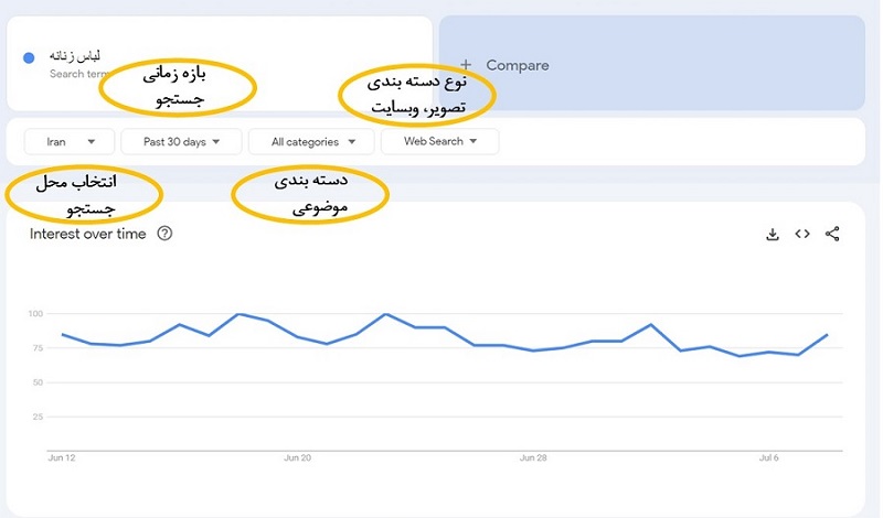 آموزش گوگل ترندز