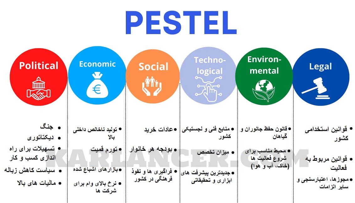 تحلیل پستل