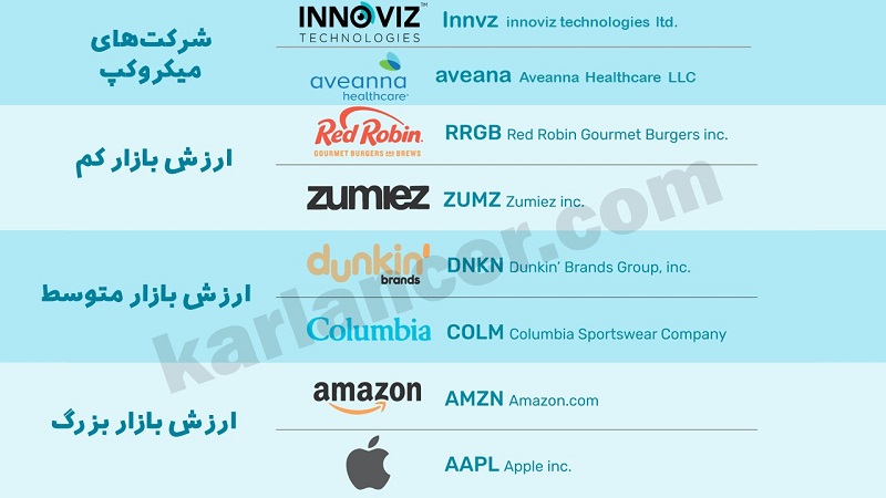 ارزش بازار