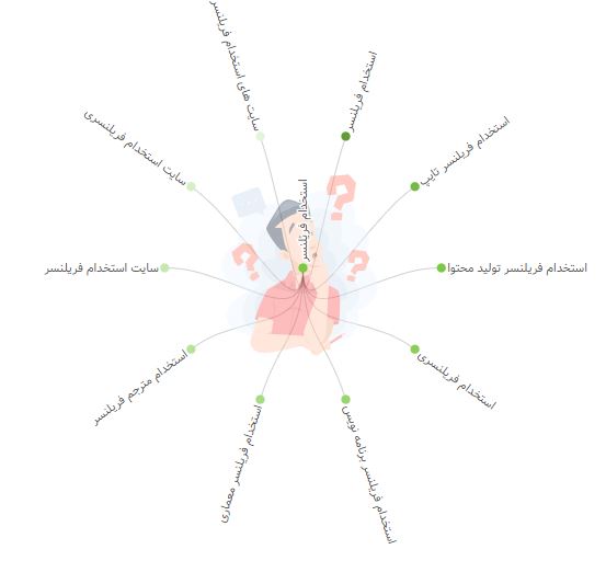 کیوردچی