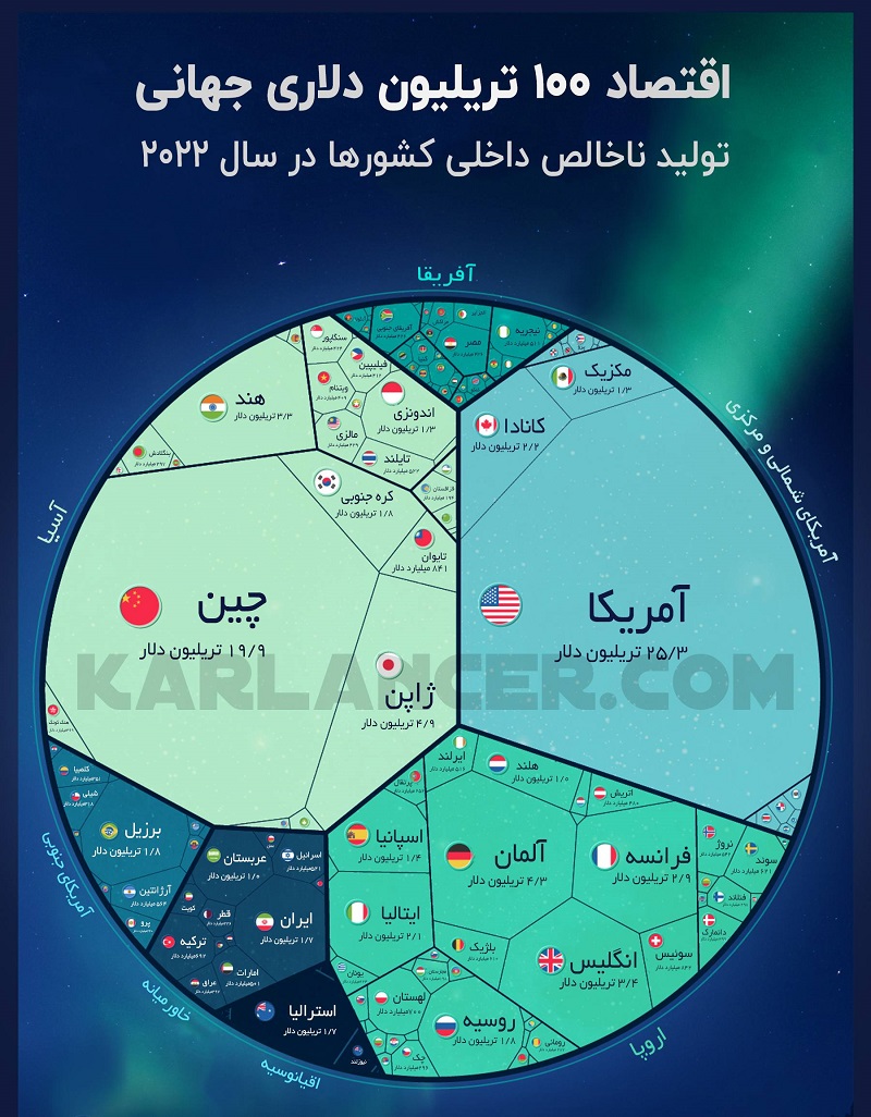 تولید ناخالص داخلی کشورهای جهان در سال 2022