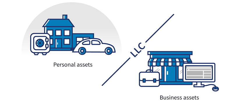 مدیریت کسب و کار در LLC