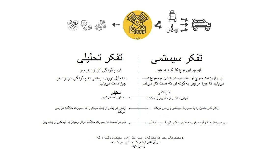 مقایسه تفکر سیستمی و تفکر تحلیلی