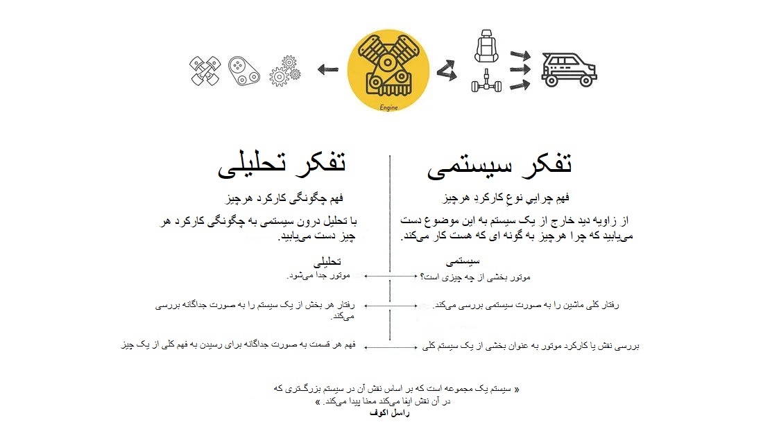 مقایسه تفکر سیستمی و تفکر تحلیلی