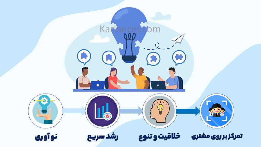 ویژگی استارتاپ ها