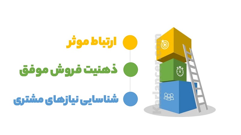 روانشناسی فروش برایان تریسی