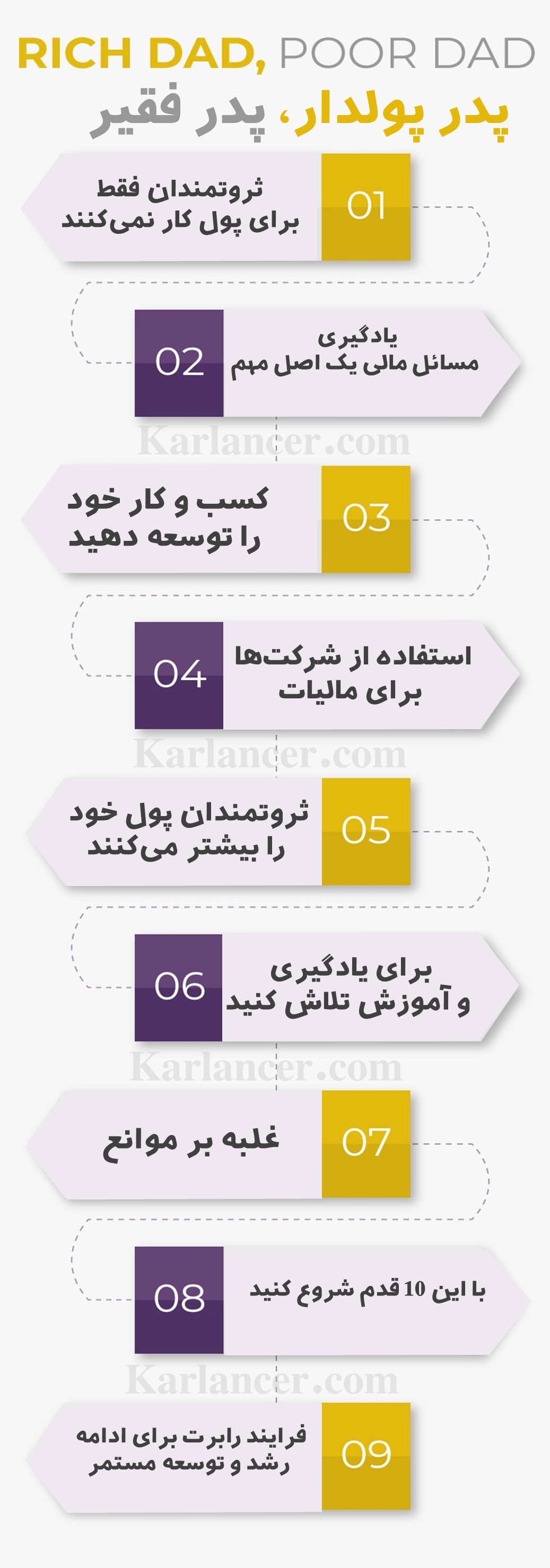 کتاب پدر پولدار پدر فقیر