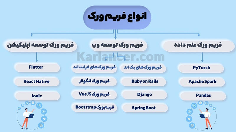 انواع فریم ورک