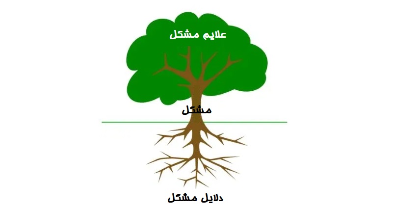 تحلیل علل ریشه‌ای مشکل