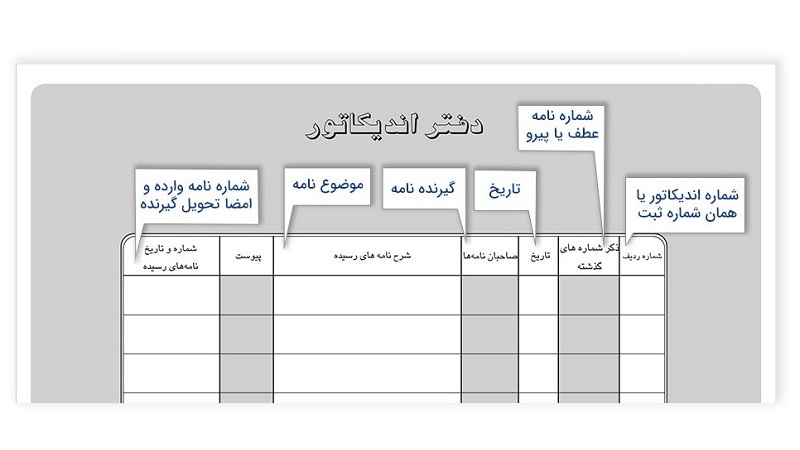 دفتر اندیکاتور