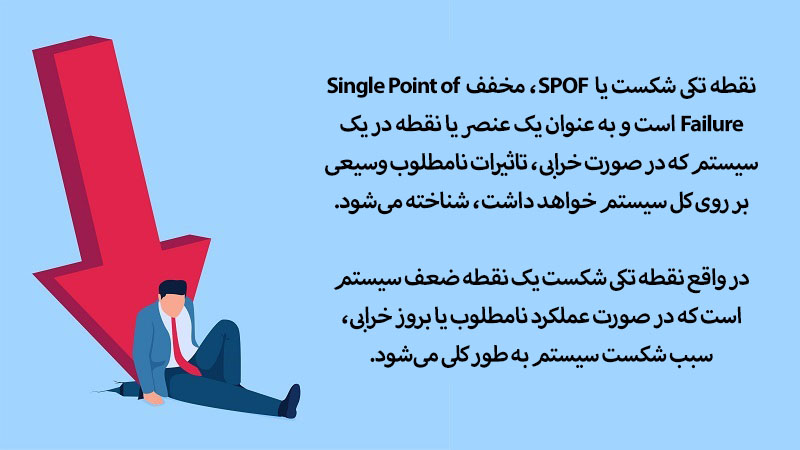 نقطه تکی شکست