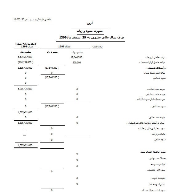 صورت سود و زیان