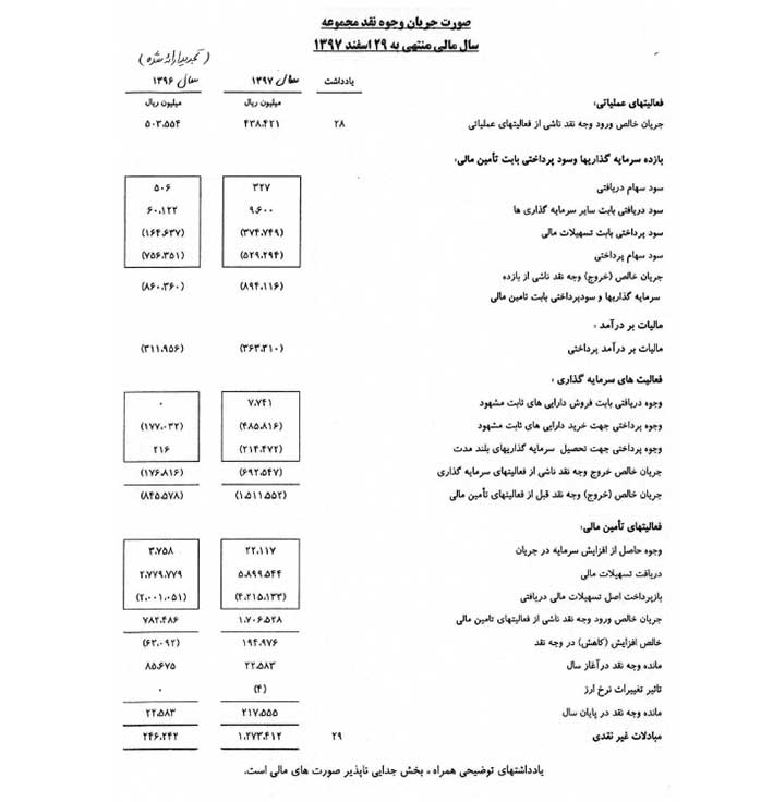صورت جریان وجوه نقد