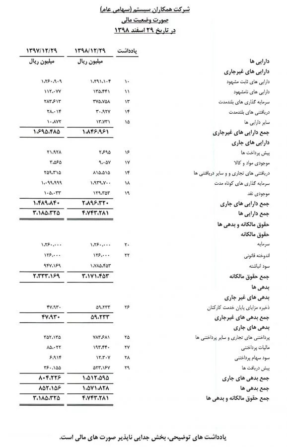 ترازنامه