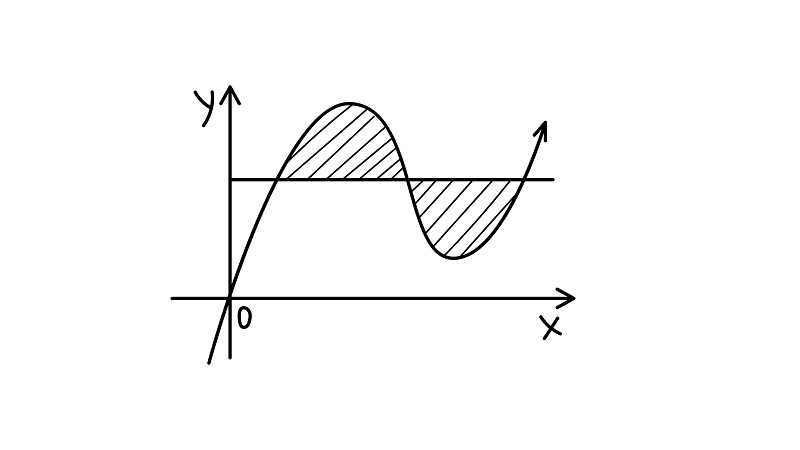 ضریب جینی