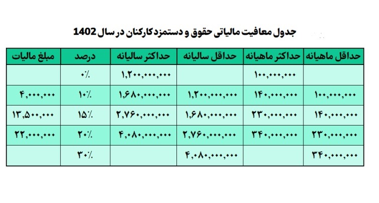 مالیات حقوق
