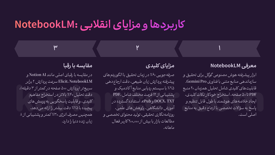 کاربردها و مزایای NotebookLM