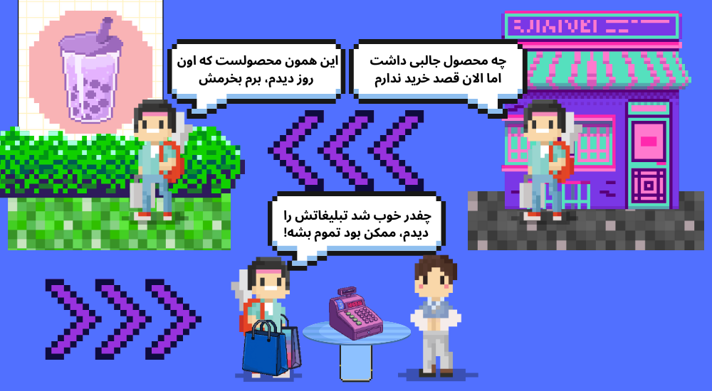 تبلیغات ریتارگتینگ چیست؟