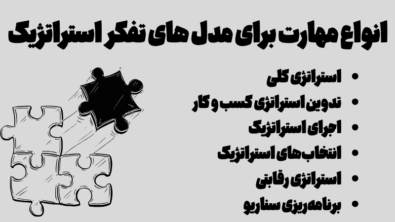 پرورش تفکر استراتژیک